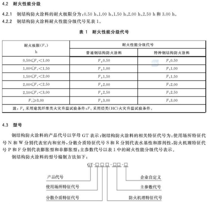 【鋼結(jié)構防火涂料的選擇】GB14907-2018(圖3)