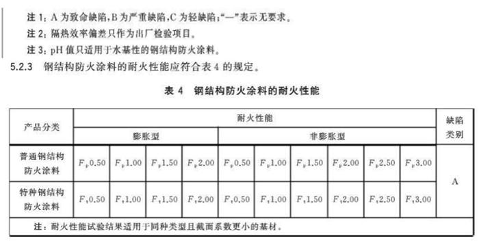 【鋼結(jié)構防火涂料的選擇】GB14907-2018(圖8)