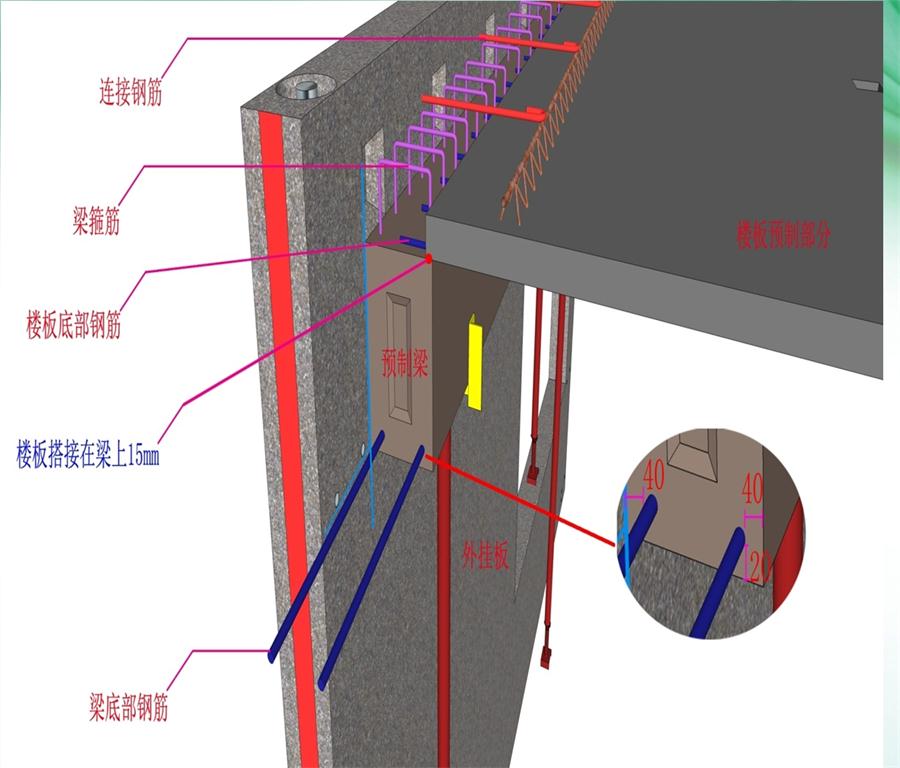 圖說“裝配式建筑案例”泰安水泉社區(qū)！(圖8)