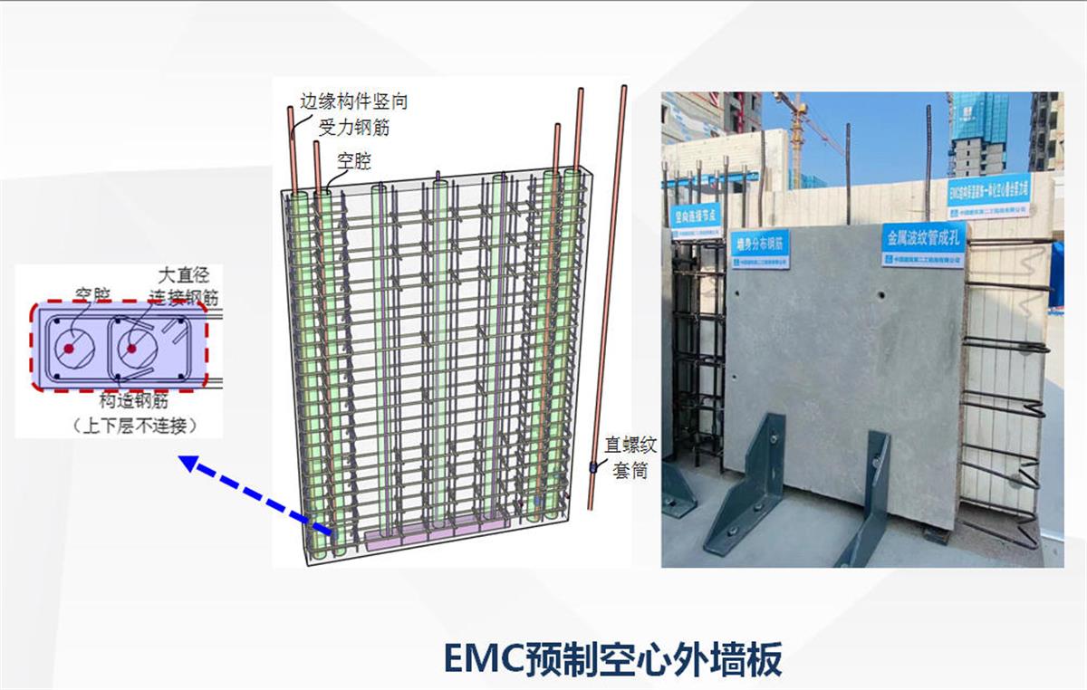 視圖快速了解：裝配式建筑EMC技術體系！(圖5)