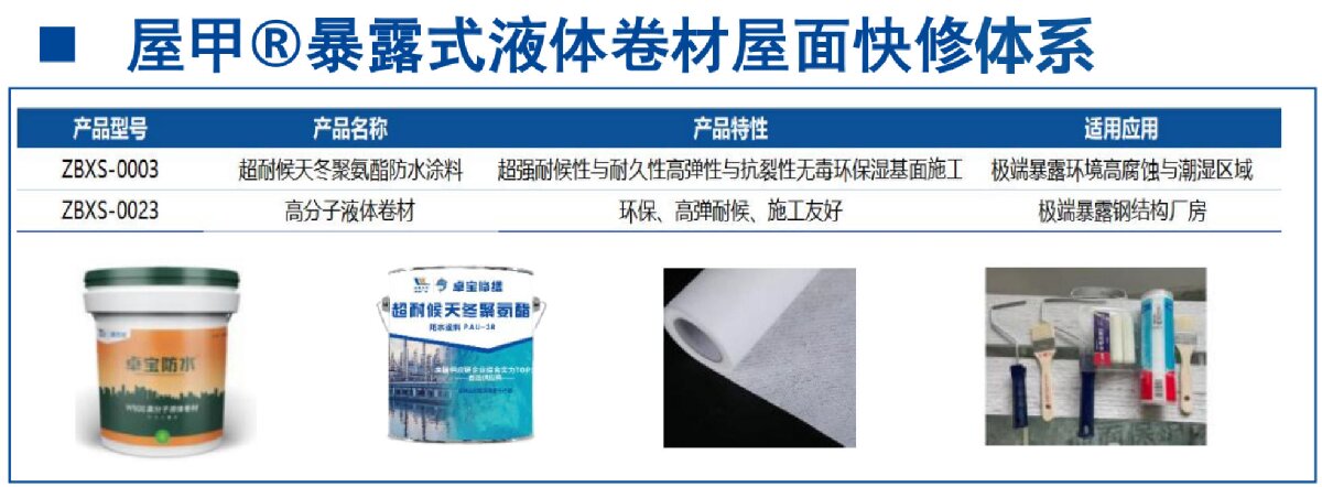 鋼結(jié)構(gòu)車間褪色、銹蝕、滲漏等修繕三種方法！(圖5)