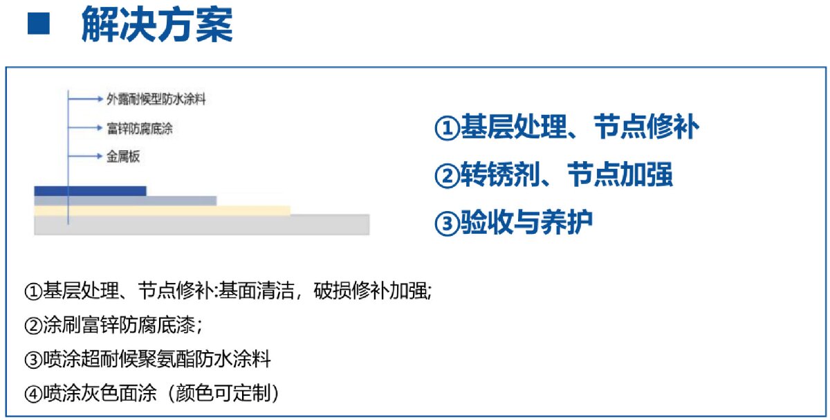 鋼結(jié)構(gòu)車間褪色、銹蝕、滲漏等修繕三種方法！(圖12)