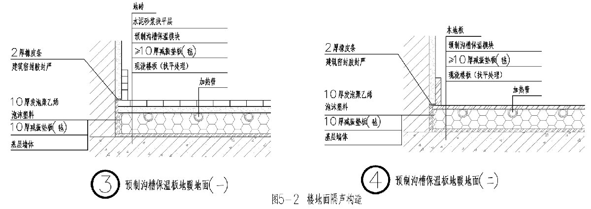 住宅隔聲降噪、防串味專篇（2025）(圖5)