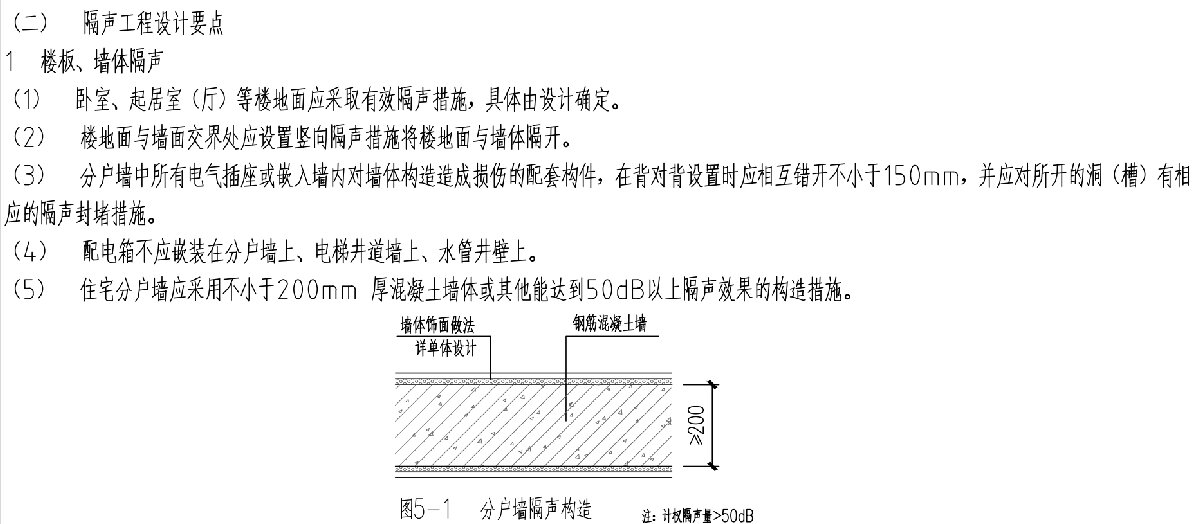住宅隔聲降噪、防串味專篇（2025）(圖3)